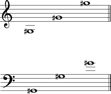 G Sharp Note 的图像结果