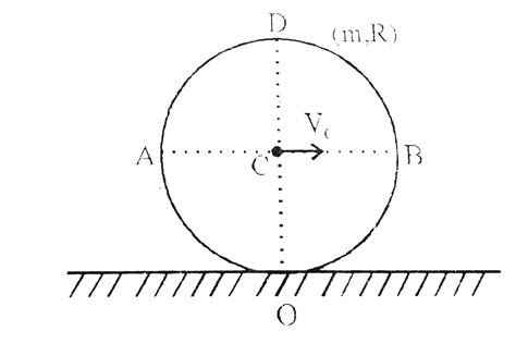 A uniform ring of mass m and radius R is performing pure rolling motion ...