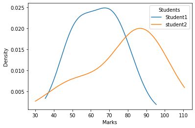Image result for Python Plot Example Pandas DataColumn Distribution