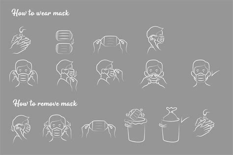 Image result for How to Use Face Mask