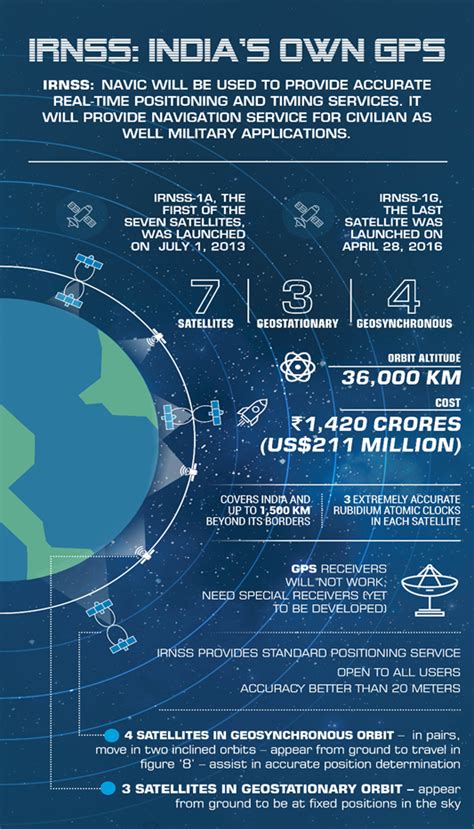NavIC: Why does a regional navigation system matter to India?