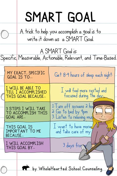 Smart Goals Lessons 的图像结果