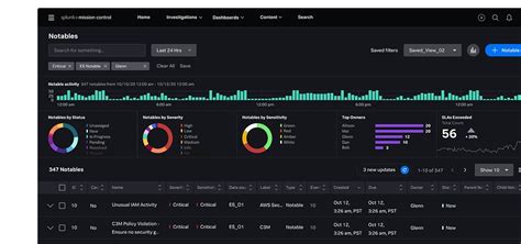 Image result for Splunk Security
