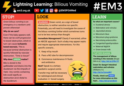 #LightningLearning: Bilious Vomiting : r/pediatrics