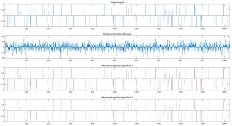 New Self-Adaptive Inertial-like Proximal Point Methods for the Split ...