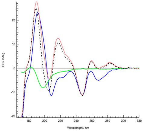 Microorganisms | Special Issue : Role of Bacterial Chromatin in ...