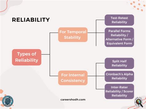 Reliability Testing Methods 的图像结果