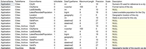 Image result for SQL Server List Columns
