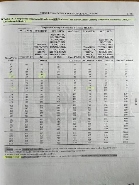 Residential Wiring: Types of Romex Wires - Miller's Heating