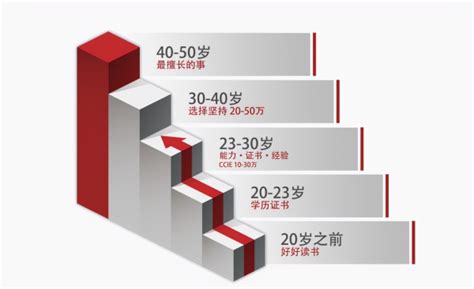 35岁女人适合什么发型 35岁最洋气的减龄发型 - 美容护肤 - 蓝灵育儿网