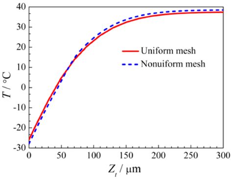 Theoretical Study on Cryogen Spray Cooling in Laser Treatment of Ota’s ...