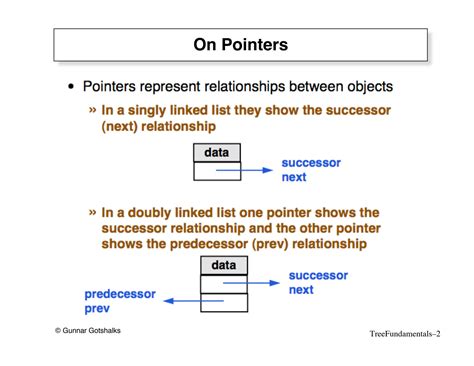 Image result for Computer Science Tree Example