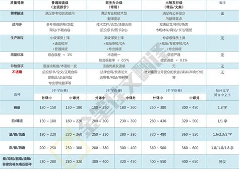 上海市各公证处收费标准 - 服务指南 - 便民服务 - 中文版 - 上海公证网