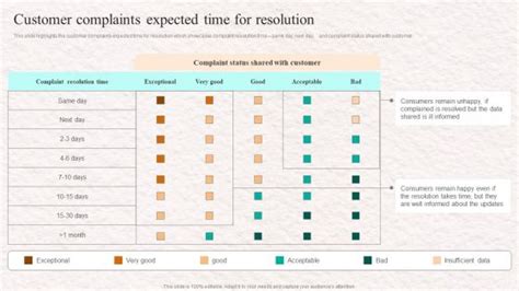 Image result for Customer Resolution Worksheet