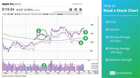 Image result for Stock Chart Basics