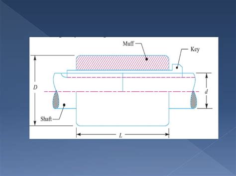 Image result for Deriving Sleeve Connection Patterns