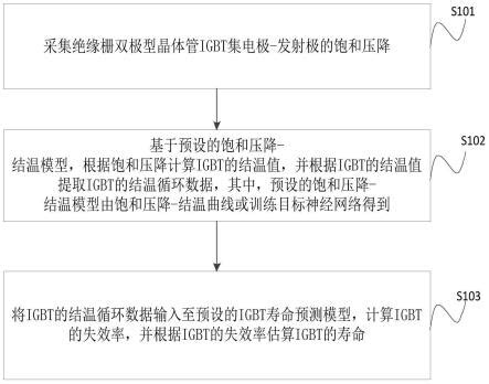 英飞凌小课堂 | IGBT寿命估算之功率循环（下） - 知乎