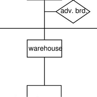 Image result for Line Process Interaction Diagram