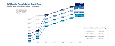 Image result for PWM Frequency Calculator