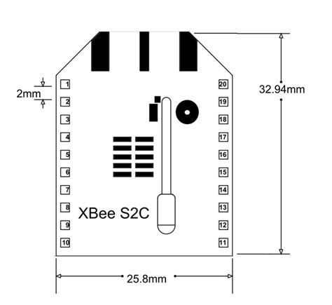 XBee S2 的图像结果