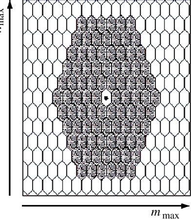Image result for Multidimensional Domain Structure