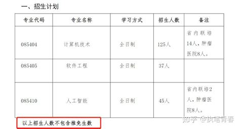 性价比超高的211大学：福州大学！专业冷热不均，选择要当心！ - 知乎