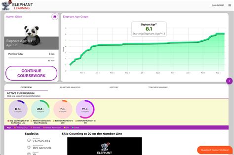 Image result for Elephant Learning Math Demo