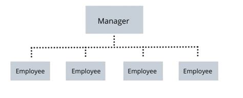 Flat Structure Chart Design 的图像结果