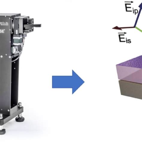 Image result for Ellipsometry Spectroscopy