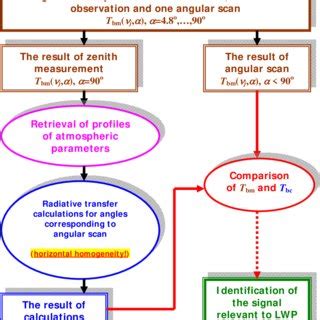 Image result for Data Analysis and Algorithm