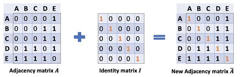 Semi-Supervised Graph Classification a Hierarchical Graph Perspective 的图像结果