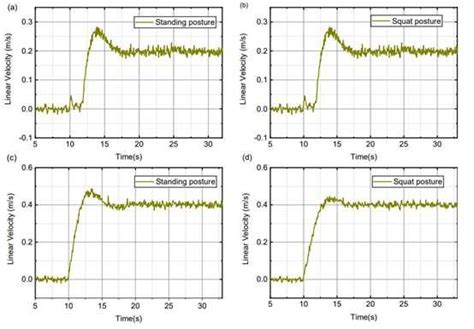 Image result for Draw Track with Speed Python