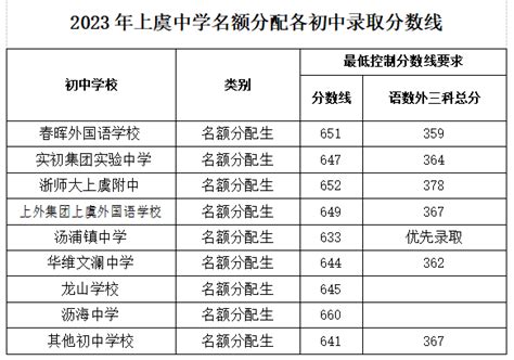 2021年甘肃省中职生对口升学录取分数线多少？ - 知乎