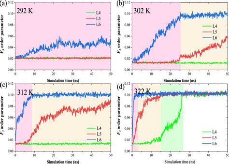 Image result for Variation of Parameters 3rd Order