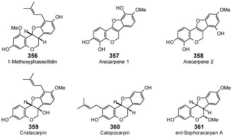 Antibiotics | Special Issue : Discover New Antibiotics 2016