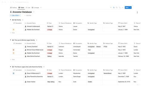Image result for How to Create Ancestry Database