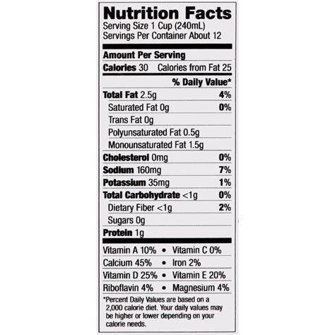 Silk Unsweetened Almond Milk Nutrition Facts - Besto Blog