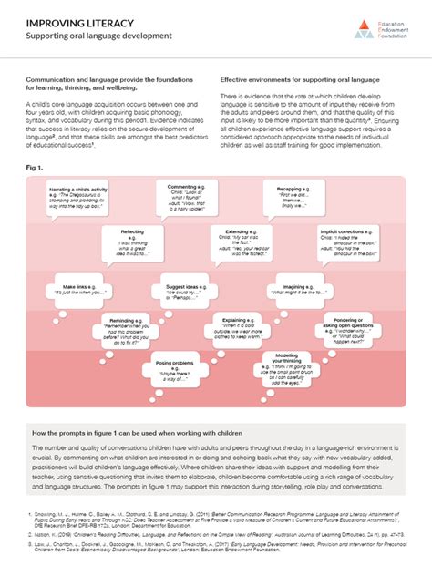 Image result for Supporting Oral Language Development in a Language Rich Environment