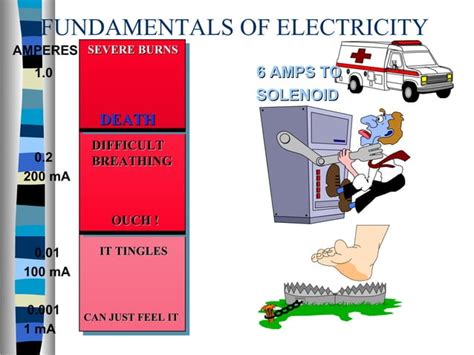 Image result for Electrical Class Basic