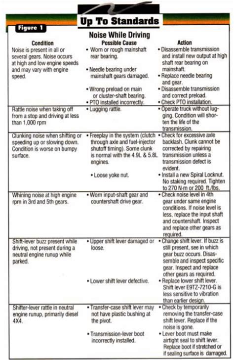 Image result for Chevy Tahoe Problems