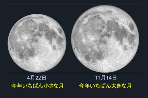 11月14日は68年ぶりの大きな満月！スーパームーン！？ | ディスカバリーパーク焼津天文科学館