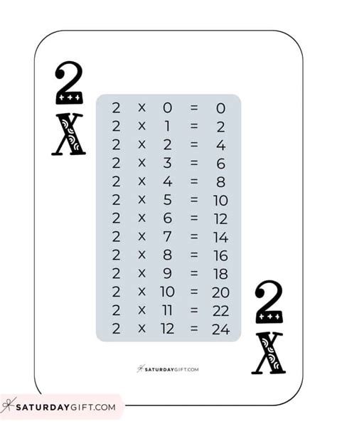 Image result for 2 Times Table Chart