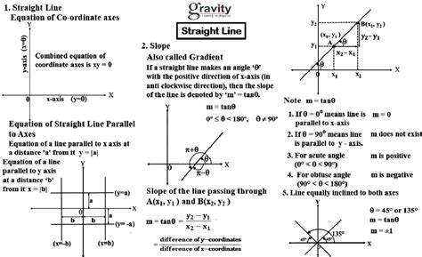 Straight line (JEE Exam) Short Notes - 1. Straight Line gravity Y ...