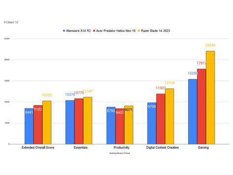 Image result for Alienware X14 R2 Gaming Review