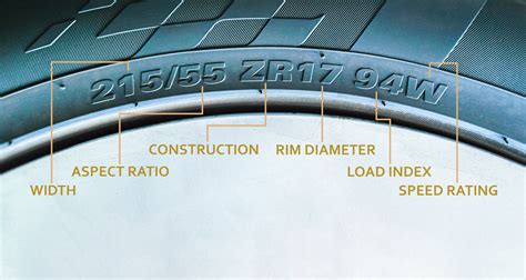 6 numbers and letters on the side of your tyres - Driven Car Guide