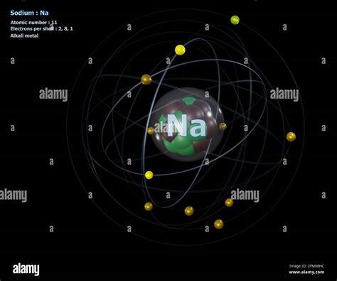 Sodium Bohr Diagram