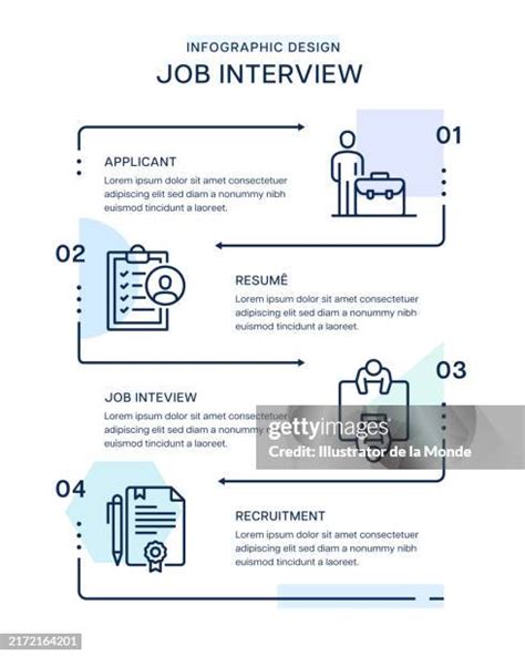 Interview Infographic 的图像结果