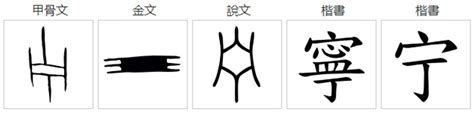 多音多义字26 宁 ning 多音字 宁字怎么读 如何区分 Learn Chinese Polyphonic Characters - YouTube
