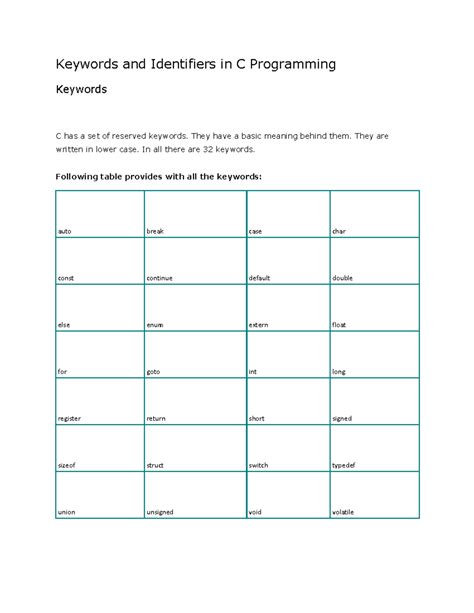 UNIT 4 - Keywords and Identifiers in C Programming Keywords C has a set ...