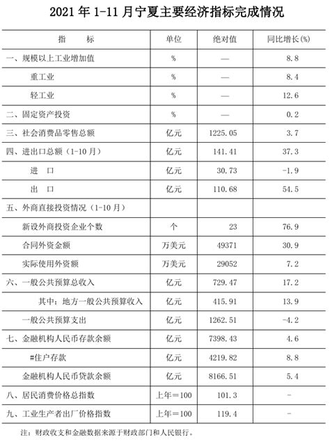 2016-2021年宁夏回族自治区地区生产总值以及产业结构情况统计_华经情报网_华经产业研究院